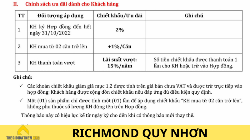 Richmond Quy Nhơn